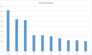 quequero-shadowbrokers-server-country